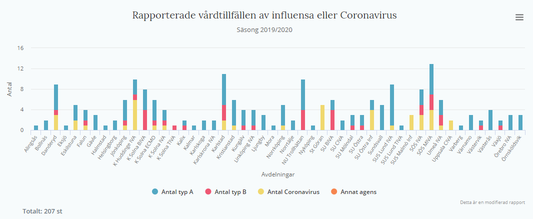 Otimo i samhällets tjänst mot Coronaviruset